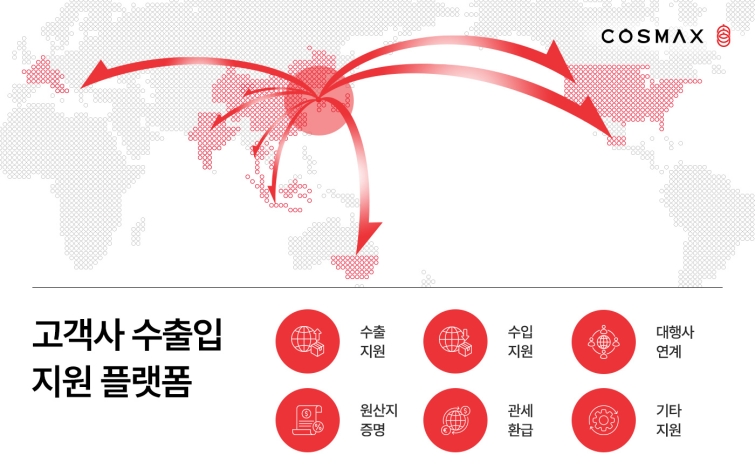 코스맥스 고객사 수출입지원 플랫폼 설명자료.jpg