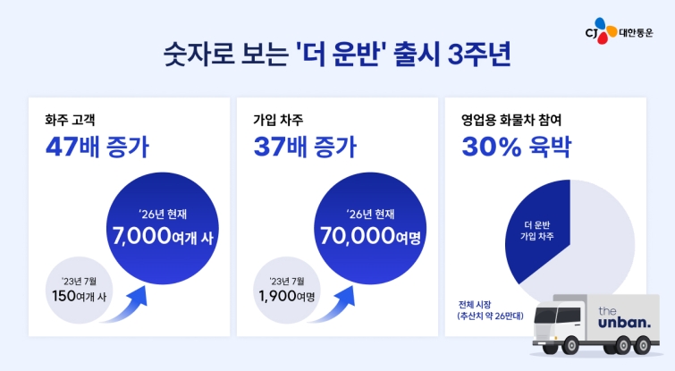 [참고 이미지] 더운반 3주년 인포그래픽.jpg
