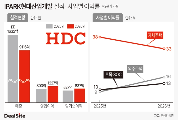 IPARK현대산업개발 김정은.jpg