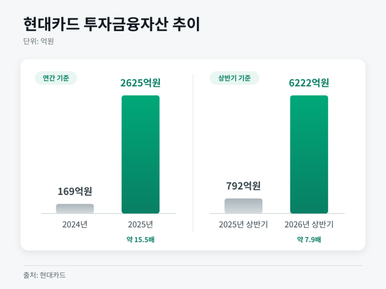 hyundaicard_investment_finance_assets.png