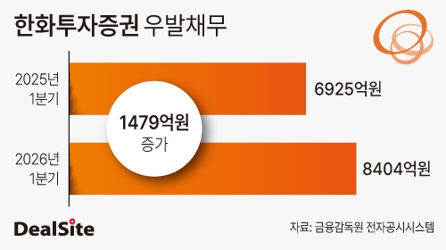 한화투자증권 우발채무.jpg