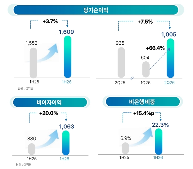 우리금융.jpg