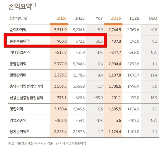 KB국민은행 수수료.jpg
