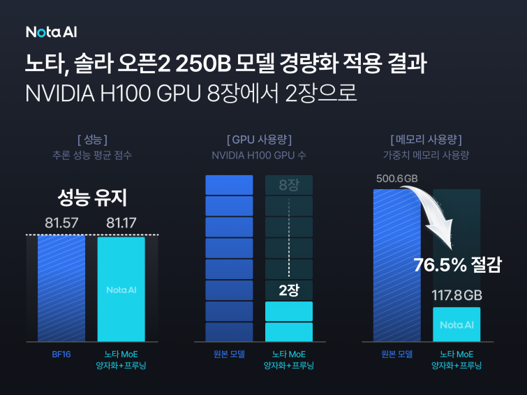 [첨부] 노타 솔라 오픈2 모델 전용 경량화 적용 결과 이미지.png