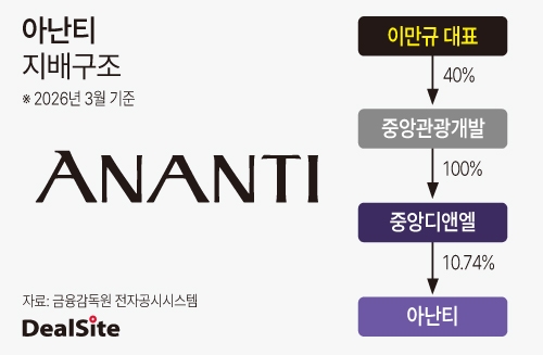아난티 지배구조.jpg
