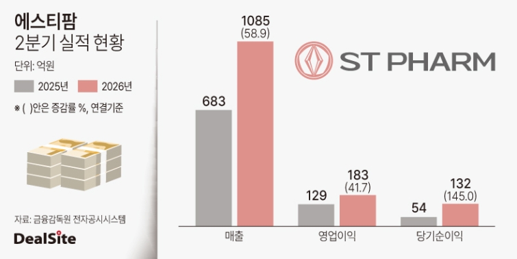 에스티팜 2분기 잠정 실적 현황.jpg