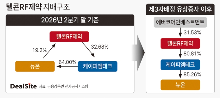 텔콘RF제약 지배구조 딜사방태식  복사(1).jpg