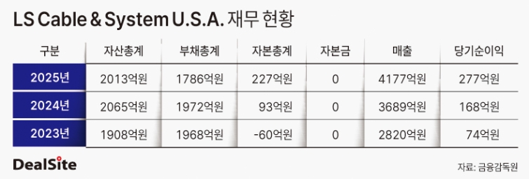 LS전선의 LS Cable & System U.S.A. 지급보증 내역 딜사송한석  복사.jpg