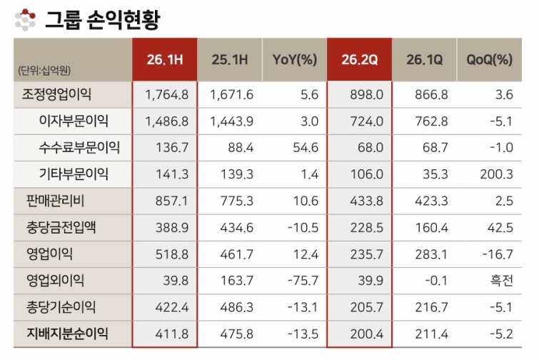 BNK금융 손익현황.jpg