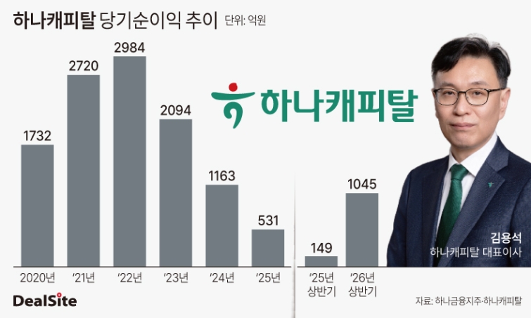 하나캐피탈 당기순이익 추이.jpg