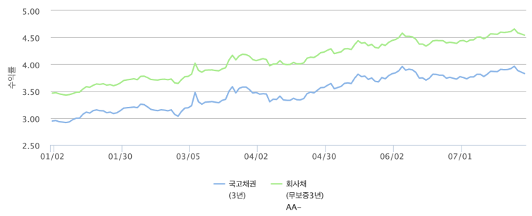스크린샷 2026-07-29 오후 3.44.48.png