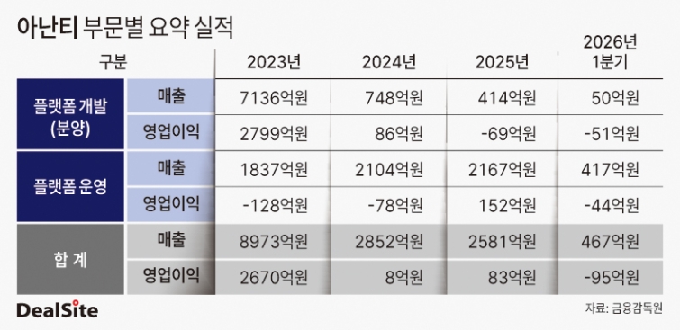 아난티 부문별 요약 실적.jpg