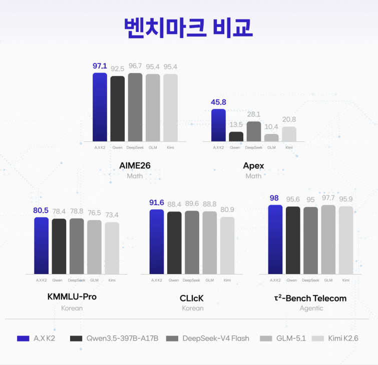 [인포그래픽]SKT, 독파모 2차 모델 공개…산업 현장·국민 일상 AI 확산 나선다 (1).png