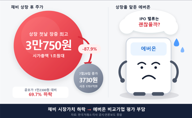 채비.png