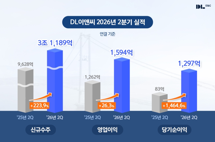 DL이앤씨) 2026년 2분기 실적 발표 그래픽.jpg