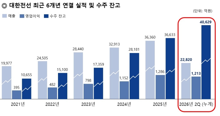 최근 6개년 실적.jpg