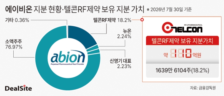 에이비온 지분 현황 및 텔콘RF제약 보유 지분 가치 딜사방태식  복사.jpg