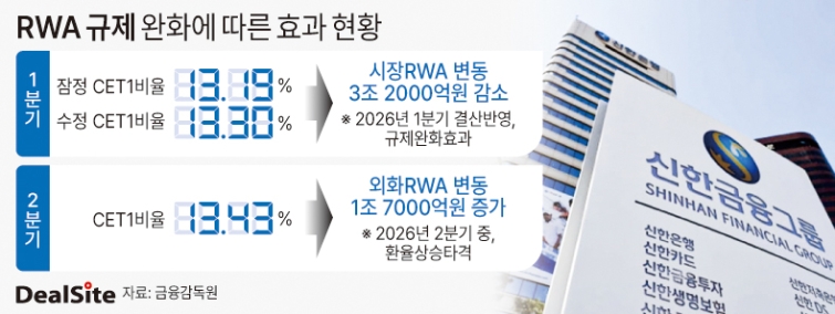 RWA 규제 완화에 따른 효과 현황 딜시이세정  복사.jpg