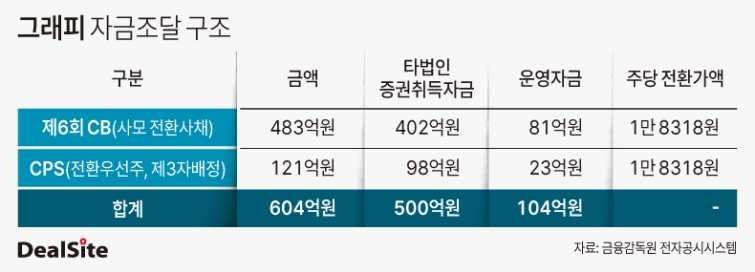 그래피 자금조달 구조.jpg