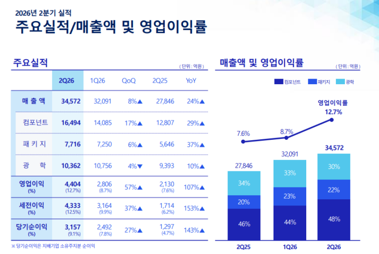 스크린샷 2026-07-30 131253.png