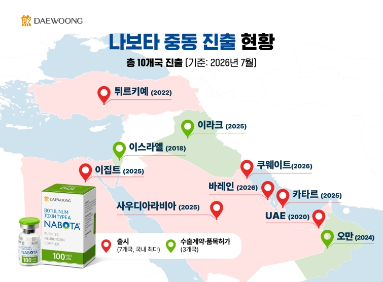 [사진자료] '나보타' 중동 진출 현황 지도.jpg
