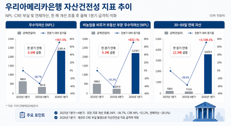 우리아메리카은행.png