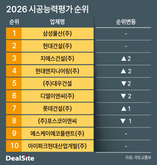 2026 시평순위.jpg.png