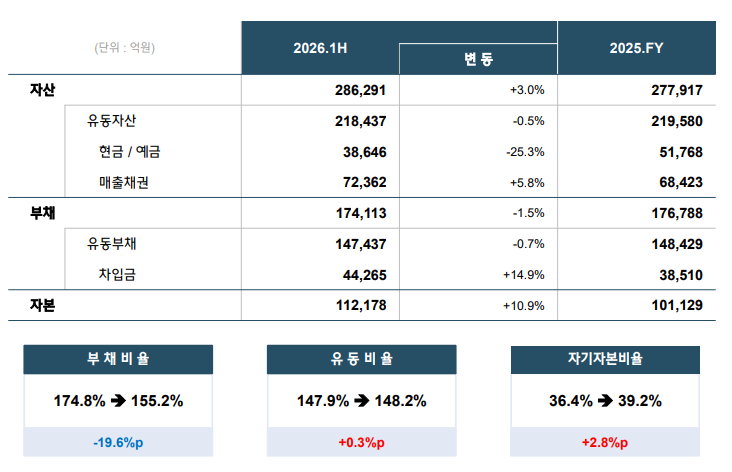 현대건설 2Q.png