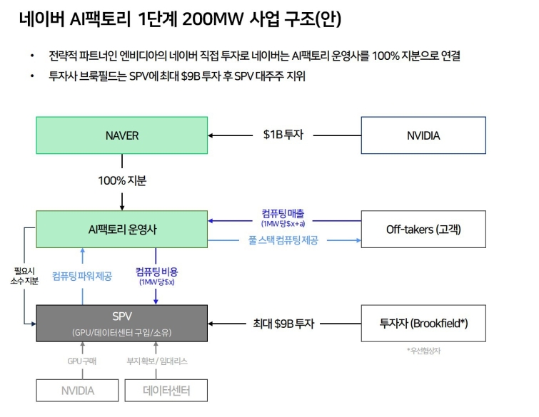 네이버 엔비디아사업구조(안).jpg