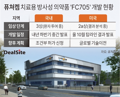 퓨쳐켐 치료용 방사성 의약품 'FC705' 개발 현황 딜사방태식  복사.jpg