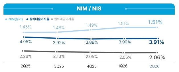우리은행 님추이.jpg