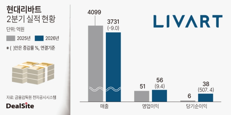 2026년 현대리바트 2분기 실적 현황(1).jpg