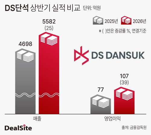 DS단석 상반기 실적 비교.jpg