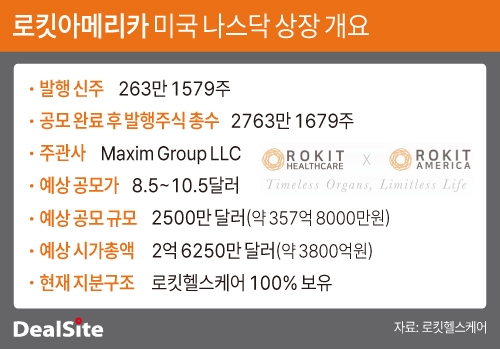 로킷아메리카 미국 나스닥 상장 개요.jpg