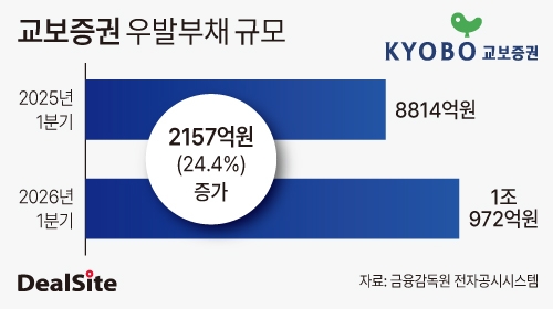 교보증권 우발부채 규모.jpg