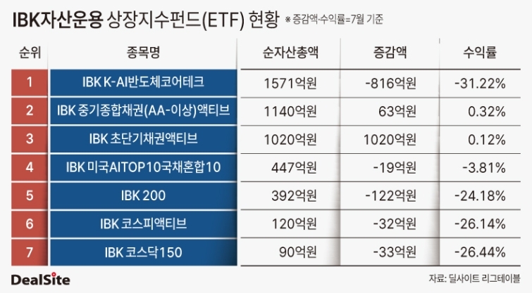 IBK자산운용 상장지수펀드(ETF) 현황.jpg