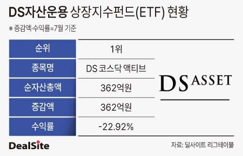 DS자산운용 상장지수펀드(ETF) 현황.jpg