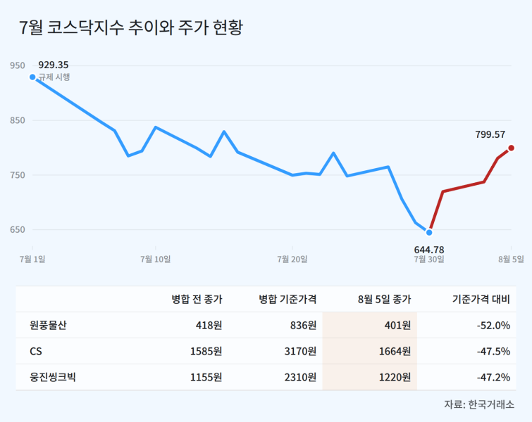 kosdaq-july-stock-status.png