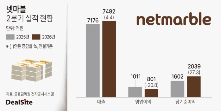 2026년 넷마블 2분기 실적 현황.jpg
