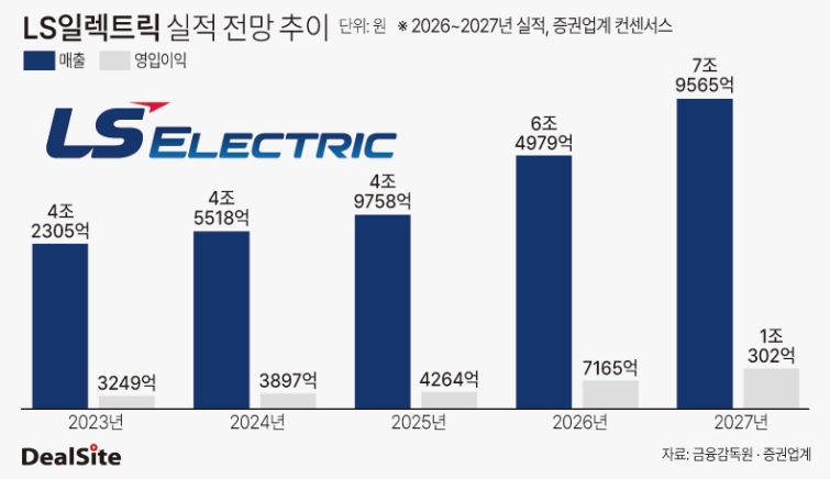 LS일렉트릭 실적 전망 추이 이승주.jpg