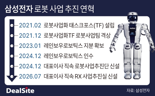 삼성전자 로봇 사업 추진 연혁2.jpg