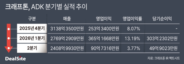 크래프톤 ADK 분기별 실적 추이.jpg
