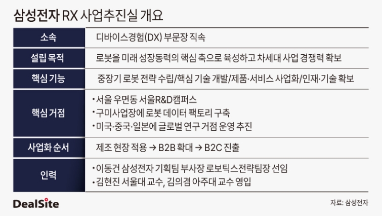 삼성전자 RX 사업추진실 개요2.jpg