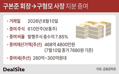 구본준 회장→구형모 사장 지분 증여.jpg
