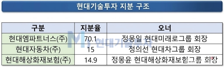 현대기술투자 지분 구조..jpg