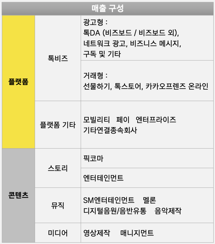 26.08.06 [카카오 보도사진] 매출 구성.png