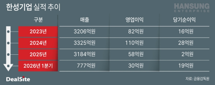 한성기업 실적 추이.jpg