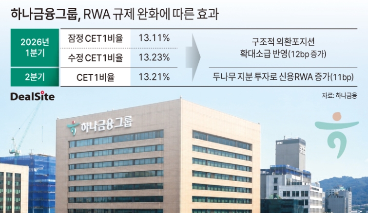 하나금융그룹, RWA 규제 완화에 따른 효과.jpg