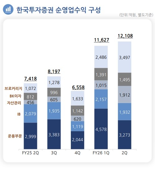 한국투자증권 순영업수익.jpg