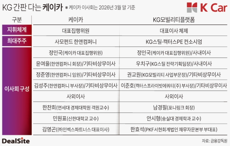 KG 간판 다는 케이카 김정희.jpg